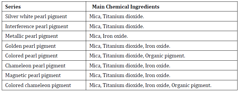 pearl pigment series and chemical ingredients