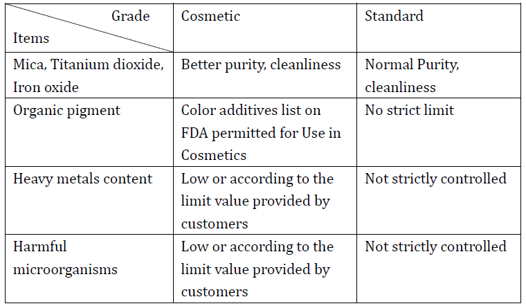 about cosmetic grade pigment